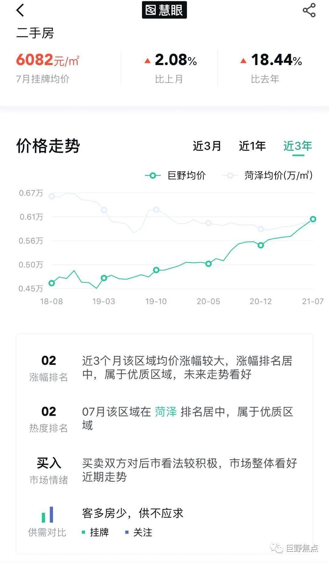 巨野2017年房价动态及市场走势与购房指南解析