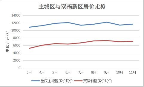 双福最新房价走势及市场分析，购房指南