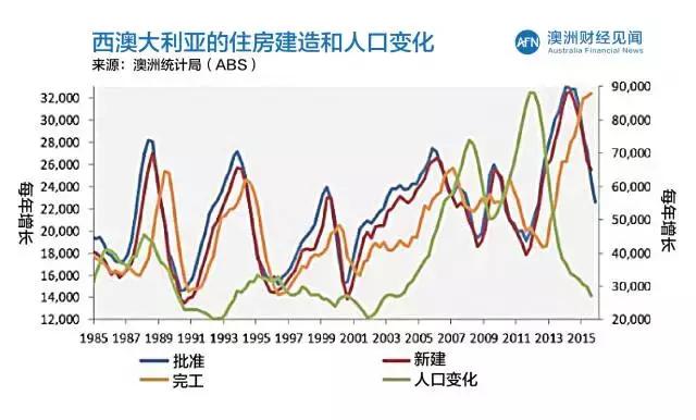 珀斯房价走势揭秘，最新动态与市场影响因素分析