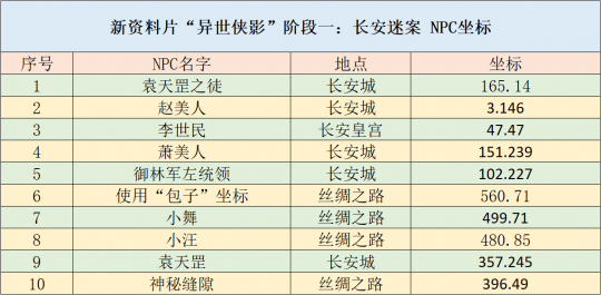 正版免费全年资料大全2012年,平衡性策略实施指导_限量版3.867