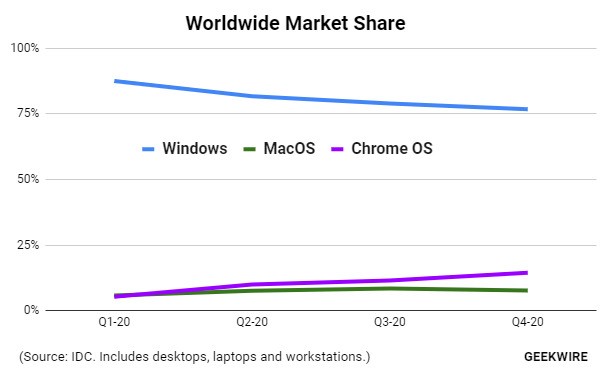 最准一肖一码100%噢,持久性策略解析_Chromebook53.62