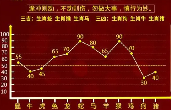 一肖一码100%,正确解答落实_精简版105.220