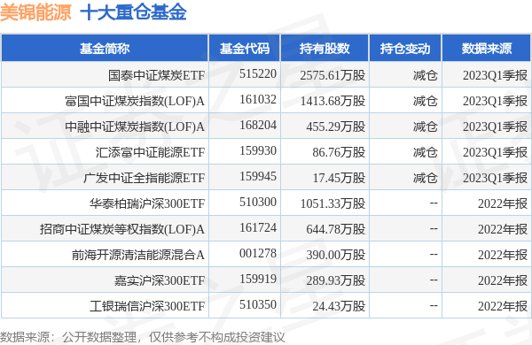 第2021页