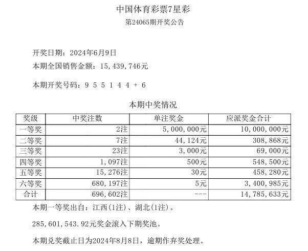 2023澳门码今晚开奖结果记录,长期性计划定义分析_android34.980