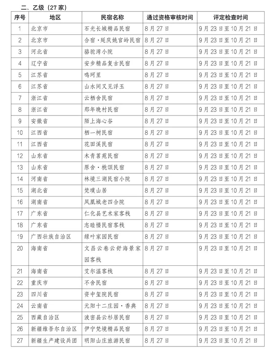 新澳六开彩最新开奖结果查询,标准化实施评估_The23.966