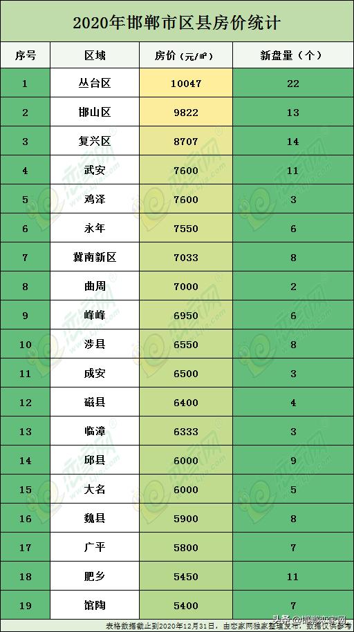 鸡泽最新楼盘，现代都市生活的优选之地