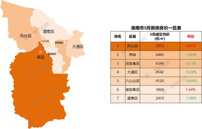 各地最新房价动态解析