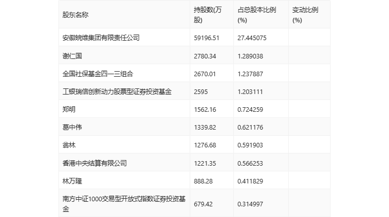 2024新澳开奖结果,快速设计响应计划_Ultra41.253