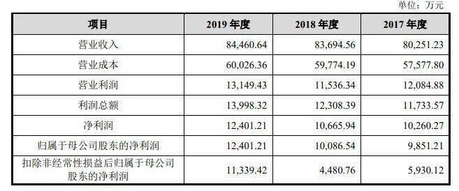 新奥彩294444cm,创造力策略实施推广_win305.210