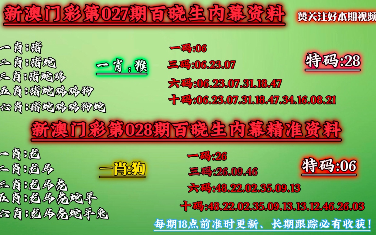 澳门一肖一码100%期期中奖,收益成语分析落实_影像版1.667