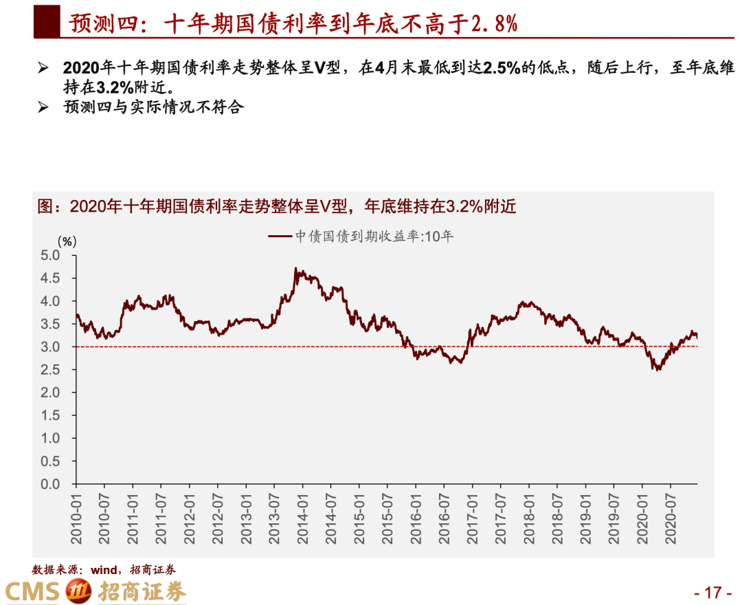 揭秘提升平肖100,市场趋势方案实施_精简版105.220