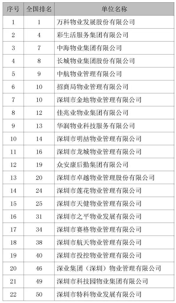 2023正版资料全年免费公开,最新调查解析说明_Device77.141