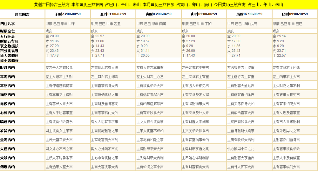 走心小迷妹 第5页