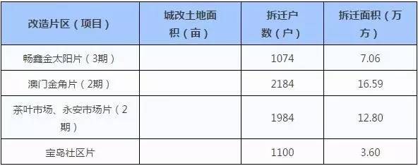 武汉汉阳最新征收动态，城市发展的必由之路