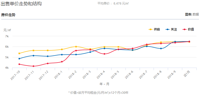 云南最新房价走势分析