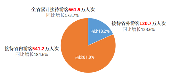 夕颜泪痕 第5页