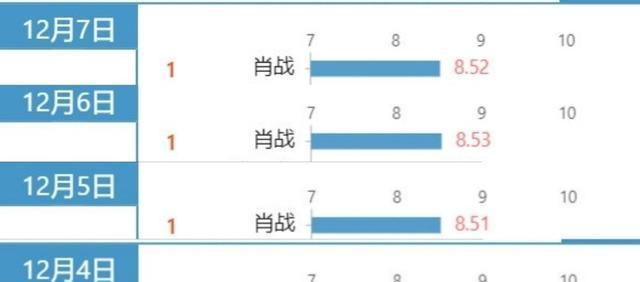 一码一肖100%,数据整合实施方案_专属款87.328