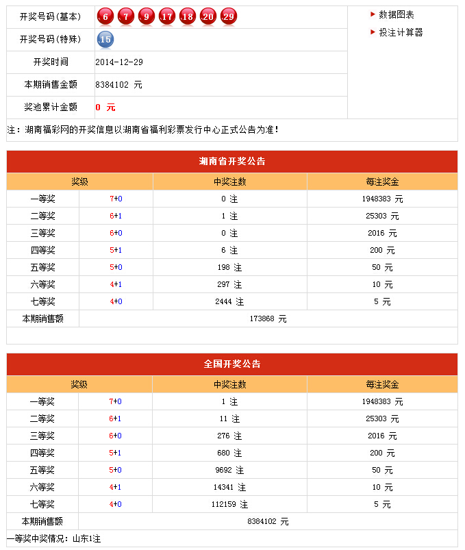 新澳开奖记录今天结果查询表,创新性方案设计_尊贵款56.781