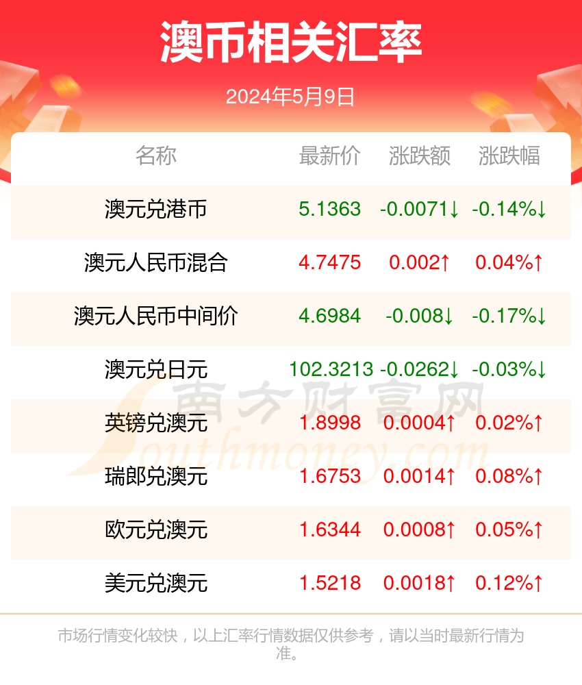 2024新澳历史开奖记录今天查询,深入数据解析策略_LE版36.834