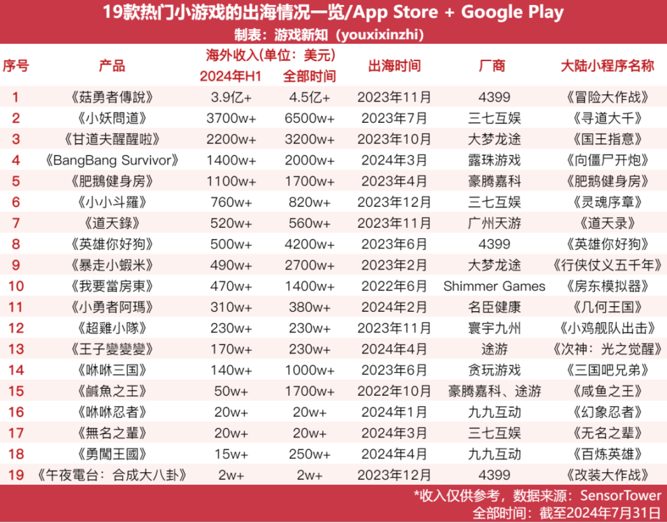 2024澳门资料大会免费,收益成语分析落实_Android256.183