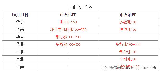 PP价格最新行情解析