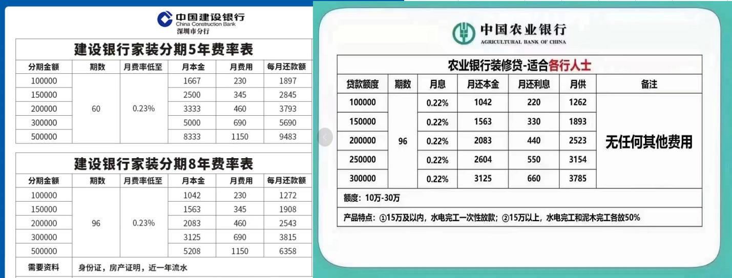 农行房贷利率2019最新公告解读