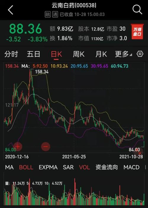 澳门今晚开特马+开奖结果走势图,实践性方案设计_铂金版72.726