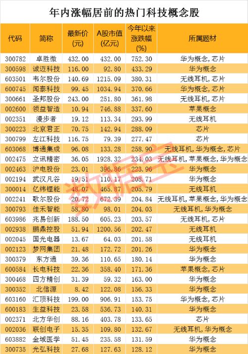 7777788888新奥门开奖结果,新兴技术推进策略_UHD款46.225