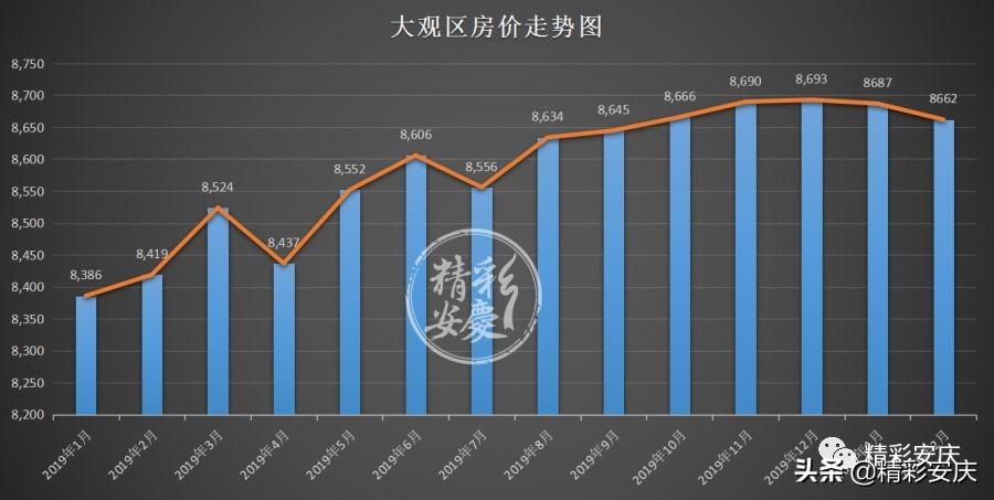 最新安庆房价动态全面解析