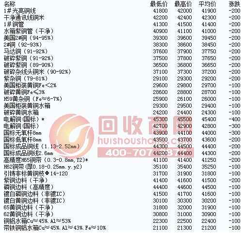 佛山废铜报价最新网，市场动态与价格分析