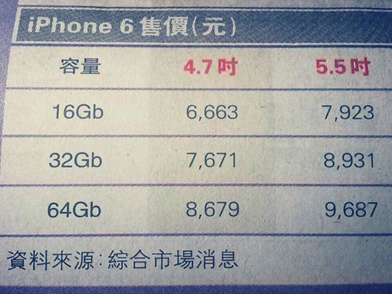 澳门版苹果7最新报价及市场深度分析