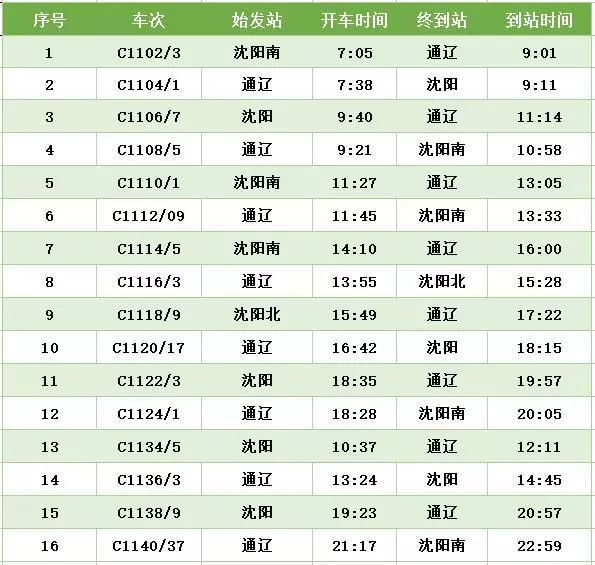 Z12次列车时刻表最新更新