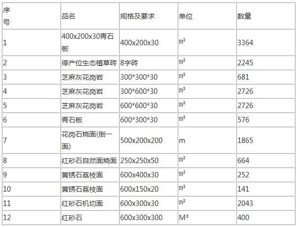 积石县最新招标公告解读与未来展望