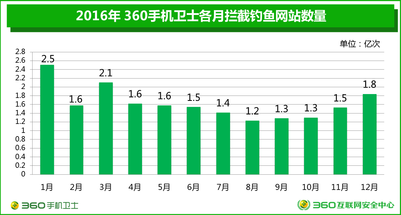 香港三期必出三,全面分析数据执行_网页版47.760