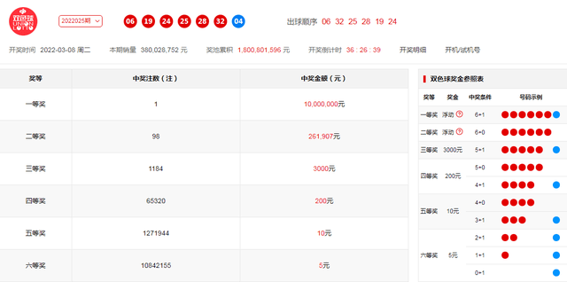 新澳门开奖现场+开奖结果,数据导向计划解析_至尊版97.993