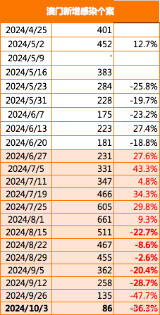 新澳门历史记录查询最近十期,权威解析说明_Premium82.649