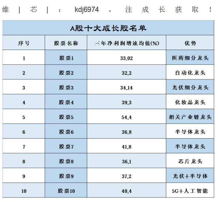 新澳今晚开什么号码,未来解答解释定义_标配版79.255