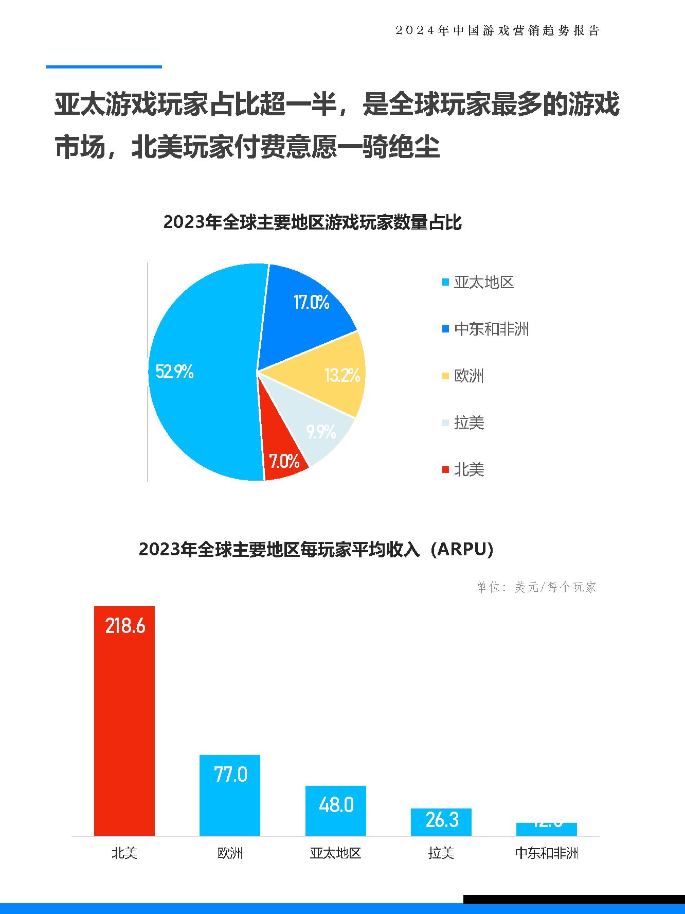 2024年正版资料免费大全下载,市场趋势方案实施_游戏版1.967