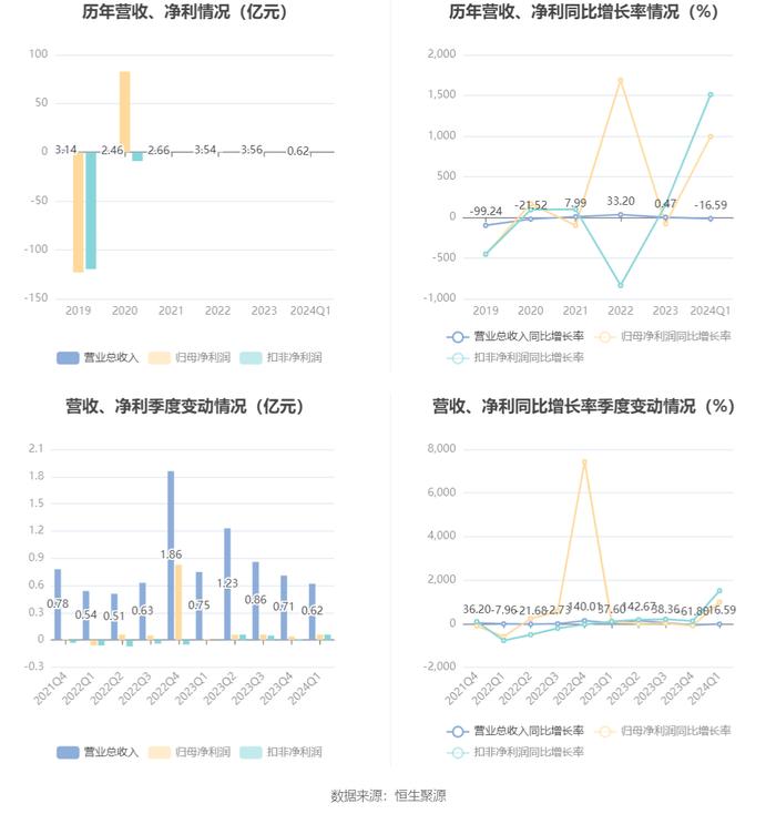 2024新奥今晚开什么213期,结构化评估推进_薄荷版41.11