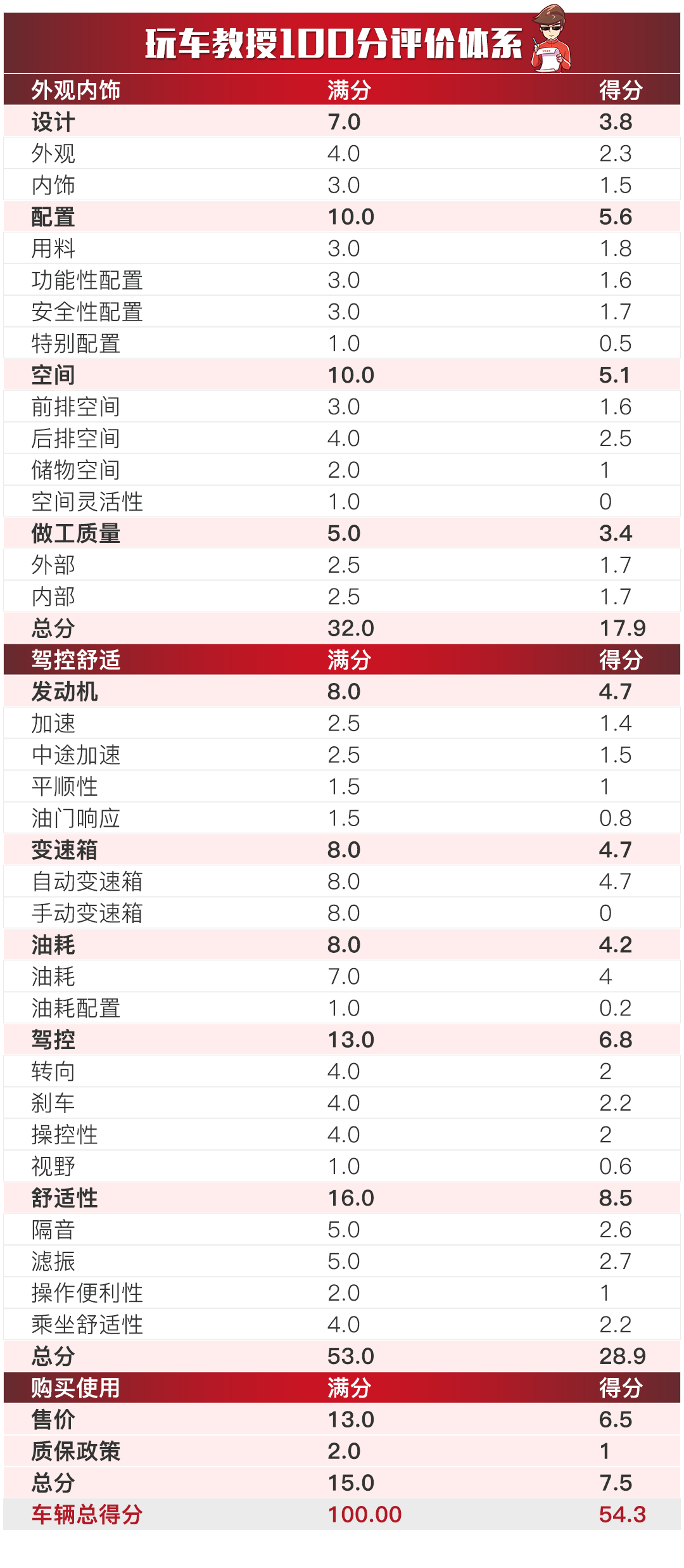 新澳天天开奖资料大全1038期,深入执行方案设计_T40.803