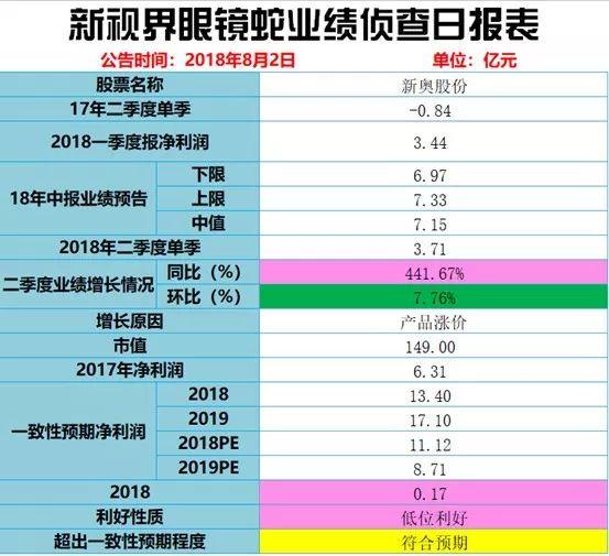 2024新奥历史开奖记录,实地分析数据设计_工具版30.209