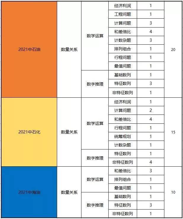 梦幻旅途 第4页