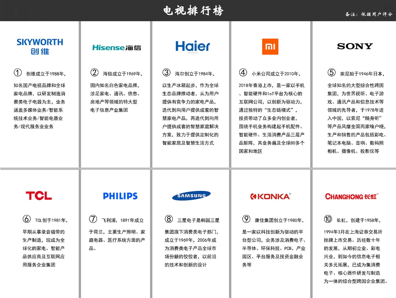 革新科技，重塑观影体验，最新电视品牌引领未来