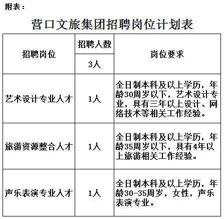 营口最新招聘信息双休，职场新机遇指南