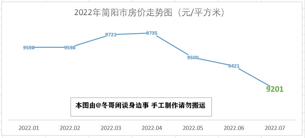 邛崃最新房价动态及市场走势，购房指南与趋势分析