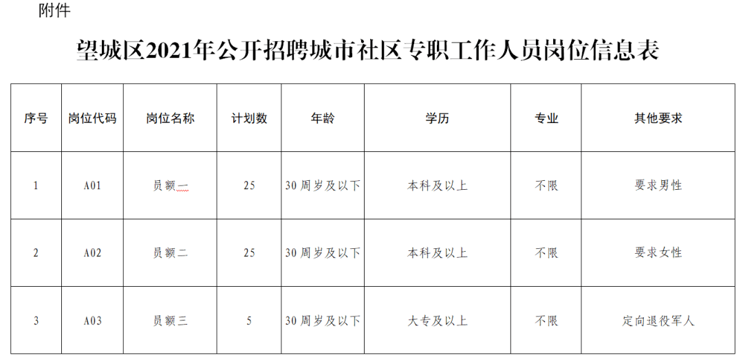 长沙望城最新招聘信息全面汇总