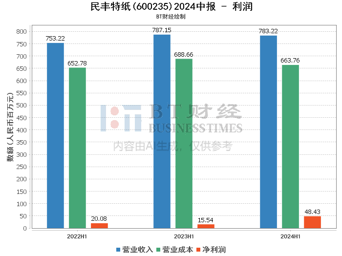 2023澳门天天开好彩大全,深入解析策略数据_Superior79.92