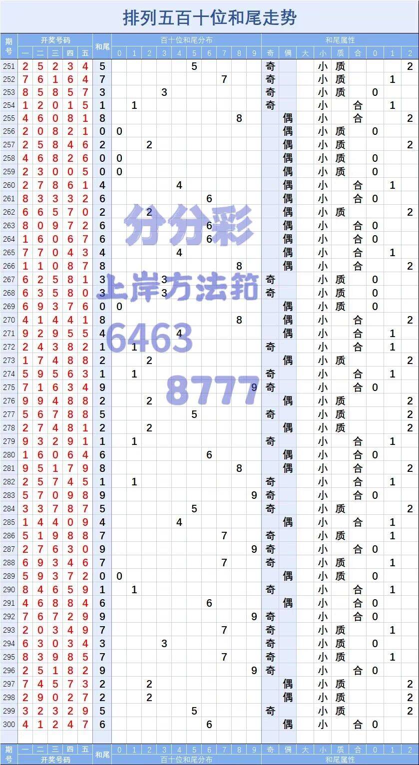 2024澳门天天六开奖彩免费,前沿评估解析_D版74.99