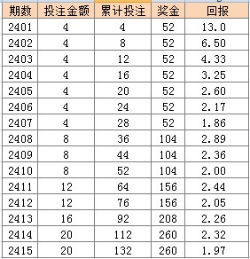 2024年新澳门天天彩开彩结果,标准化流程评估_VE版82.989