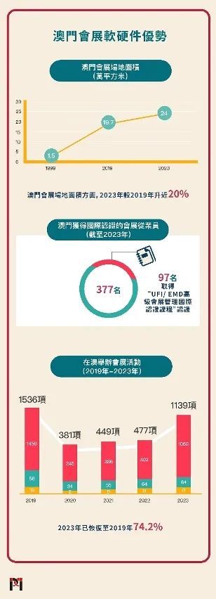 2024年澳门历史记录,实地设计评估数据_V63.882